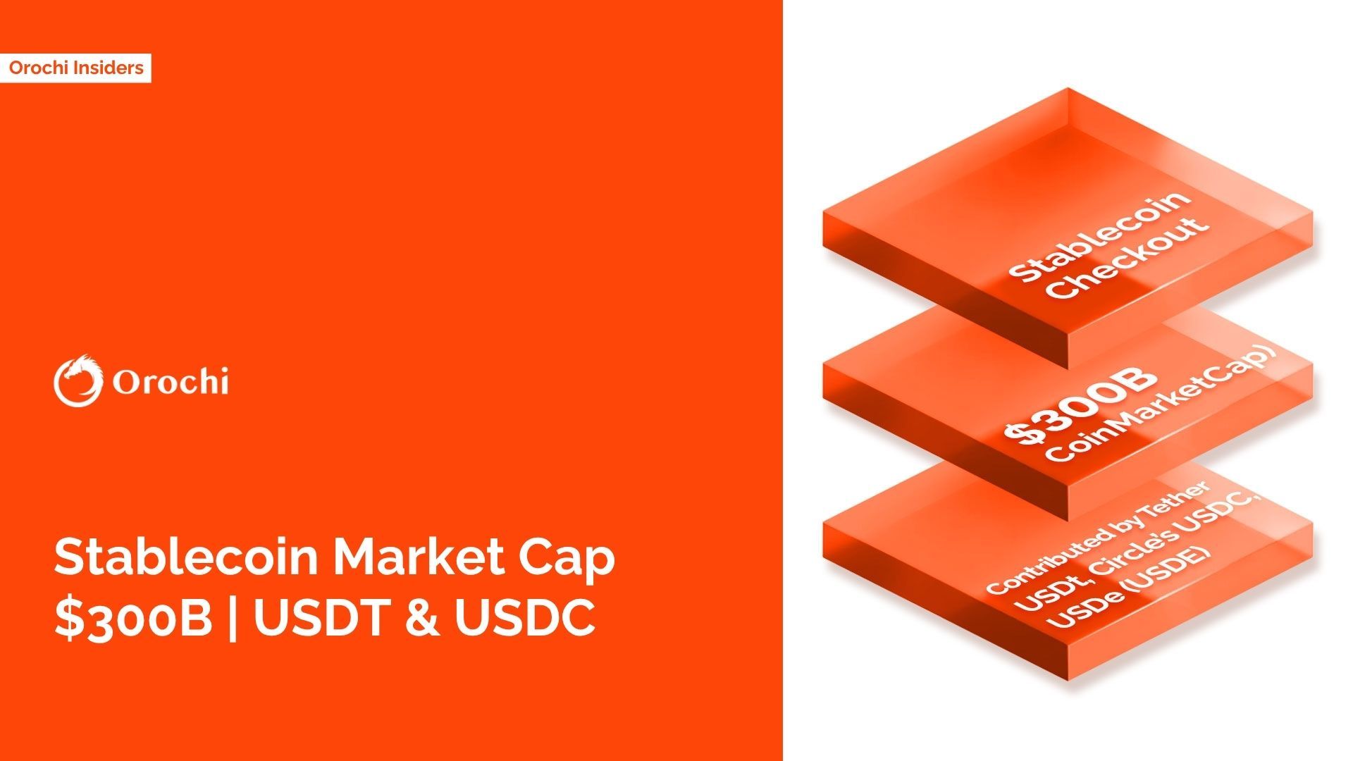 Stablecoin Market Cap $300 Billion | USDT & USDC Dominance Explained |  Orochi Network